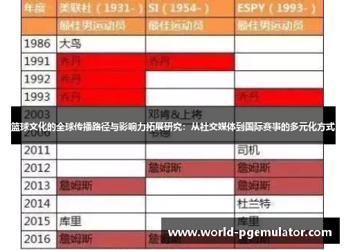 篮球文化的全球传播路径与影响力拓展研究：从社交媒体到国际赛事的多元化方式