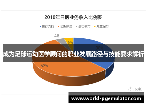 成为足球运动医学顾问的职业发展路径与技能要求解析