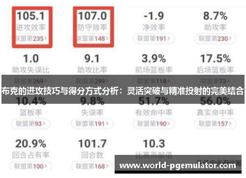 布克的进攻技巧与得分方式分析：灵活突破与精准投射的完美结合