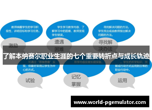 了解本纳赛尔职业生涯的七个重要转折点与成长轨迹