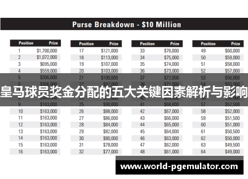 皇马球员奖金分配的五大关键因素解析与影响