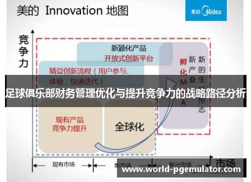 足球俱乐部财务管理优化与提升竞争力的战略路径分析