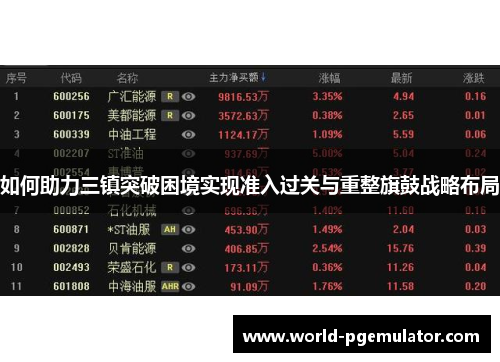 如何助力三镇突破困境实现准入过关与重整旗鼓战略布局