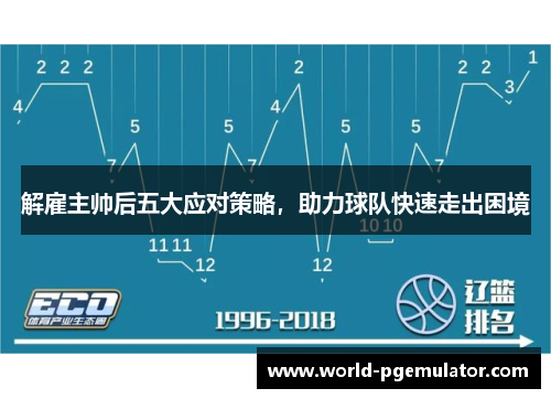 解雇主帅后五大应对策略，助力球队快速走出困境