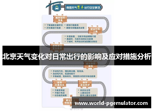 北京天气变化对日常出行的影响及应对措施分析