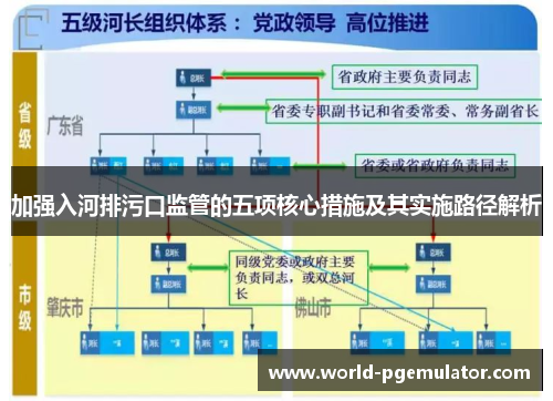 加强入河排污口监管的五项核心措施及其实施路径解析