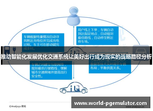 推动智能化发展优化交通系统让美好出行成为现实的战略路径分析 推动智能化发展优化交通系统让美好出行成为现实的战略路径分析
