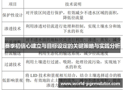 赛季初信心建立与目标设定的关键策略与实践分析